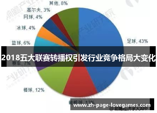2018五大联赛转播权引发行业竞争格局大变化