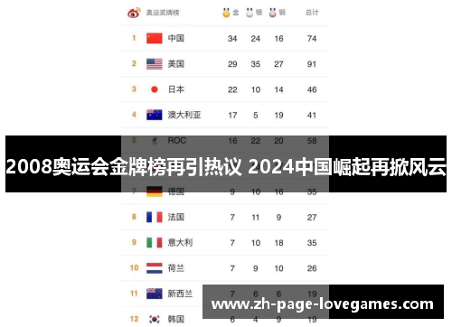 2008奥运会金牌榜再引热议 2024中国崛起再掀风云