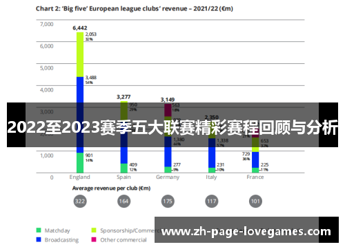 2022至2023赛季五大联赛精彩赛程回顾与分析