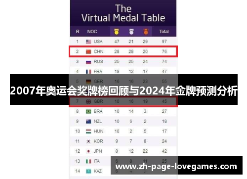 2007年奥运会奖牌榜回顾与2024年金牌预测分析