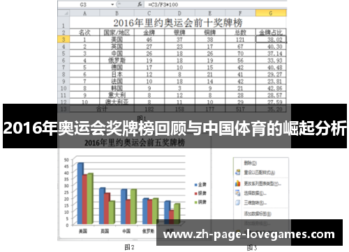 2016年奥运会奖牌榜回顾与中国体育的崛起分析
