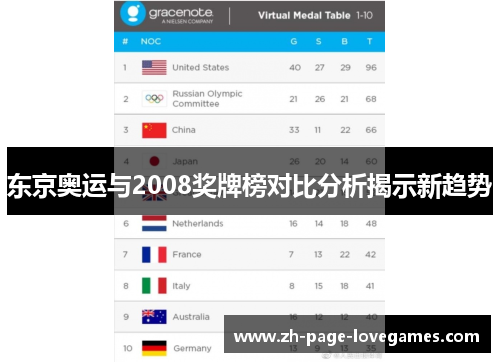 东京奥运与2008奖牌榜对比分析揭示新趋势